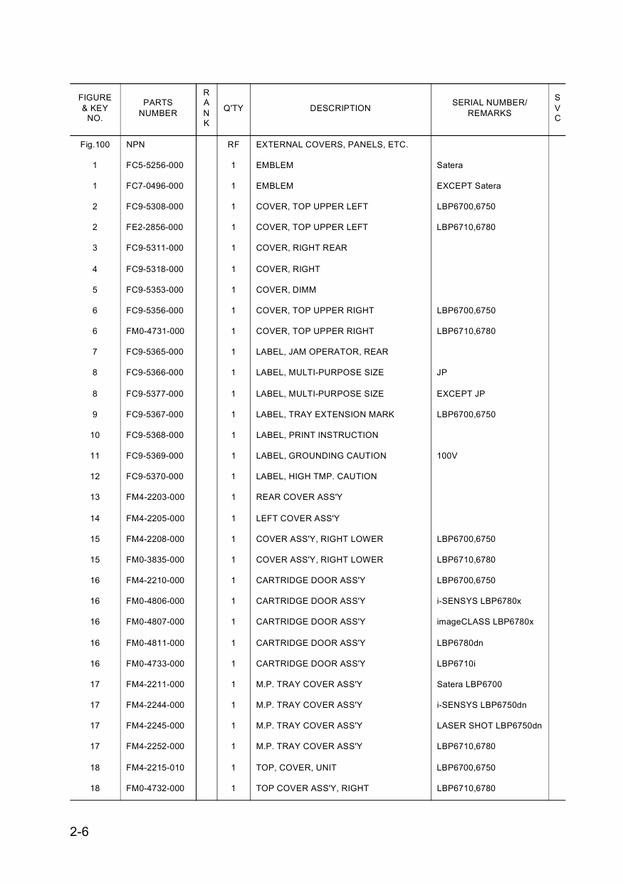 Canon imageCLASS LBP-6780dn 6780x 6750dn 6710i 6700 Parts Catalog Manual-6